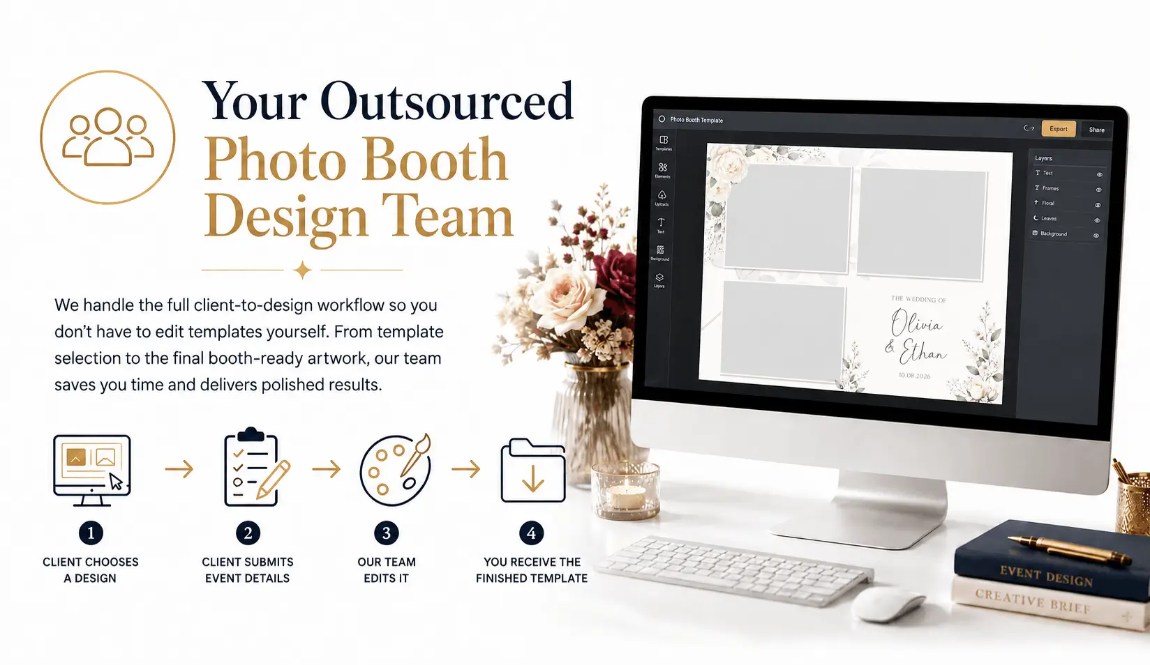 Outsourced photo booth design workflow showing template selection, client details, professional editing and final delivery