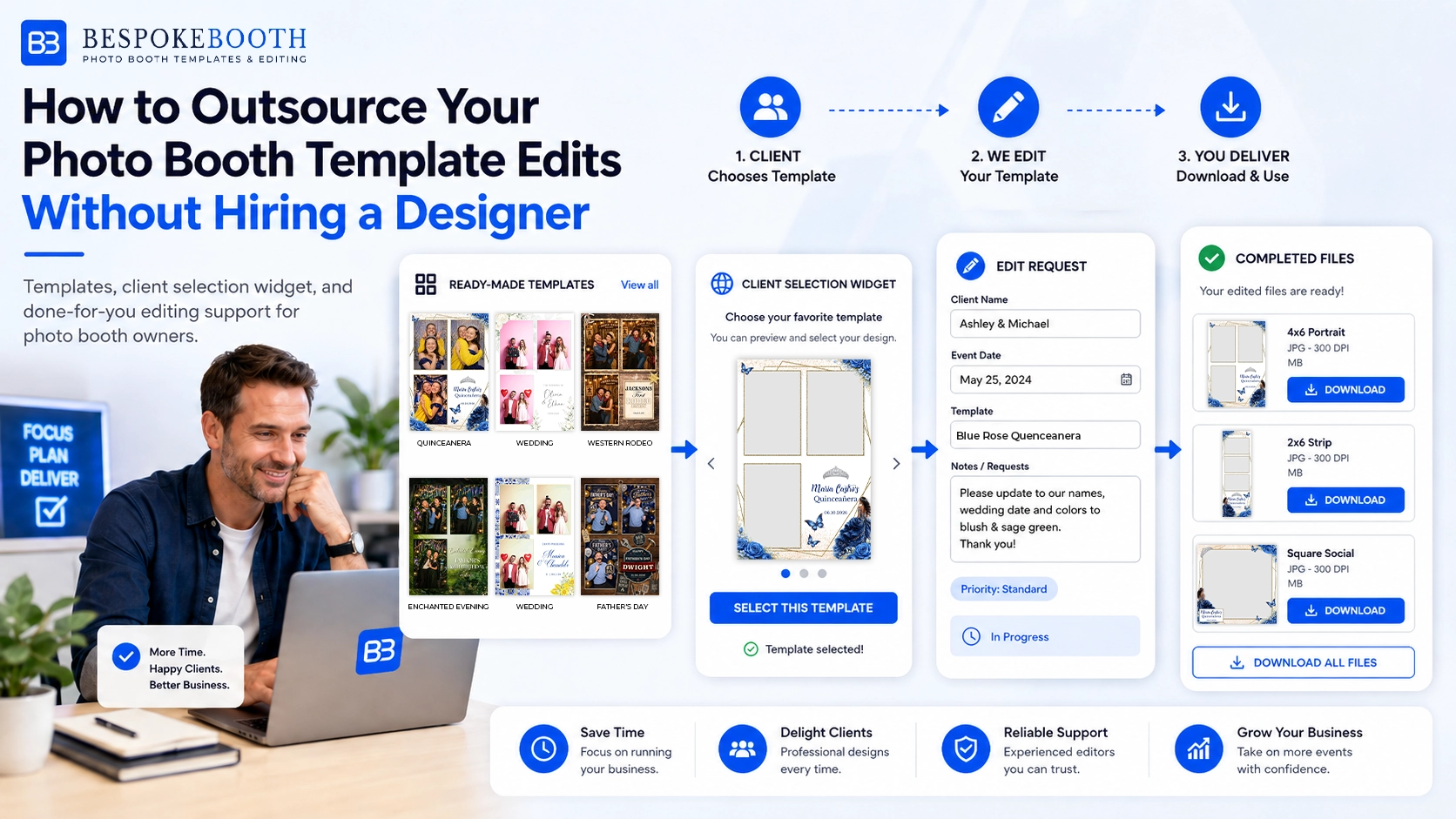 Photo booth template editing workflow with BespokeBooth templates, widget and completed event files.