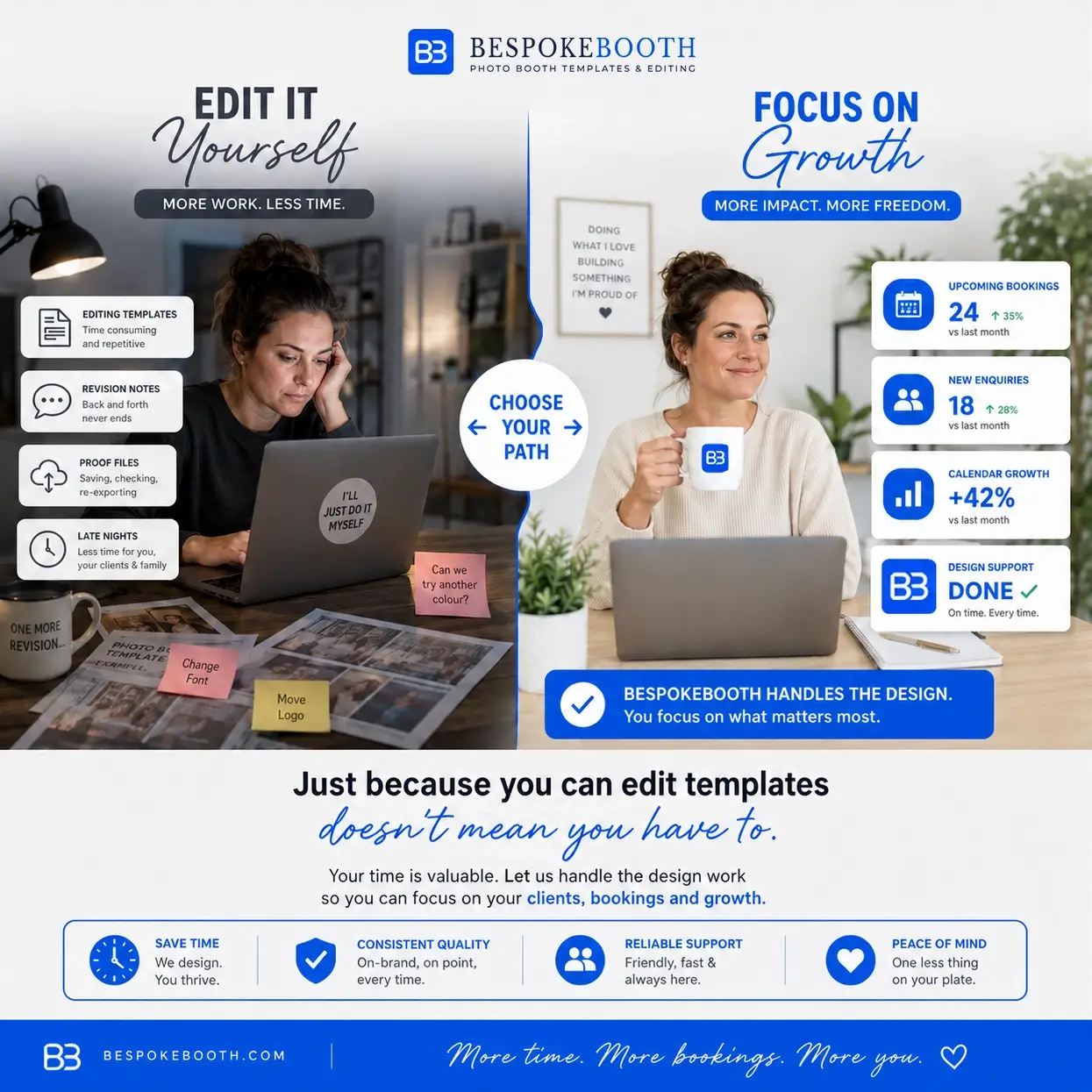 Before and after comparison showing manual photo booth template editing compared with BespokeBooth automated editing support
