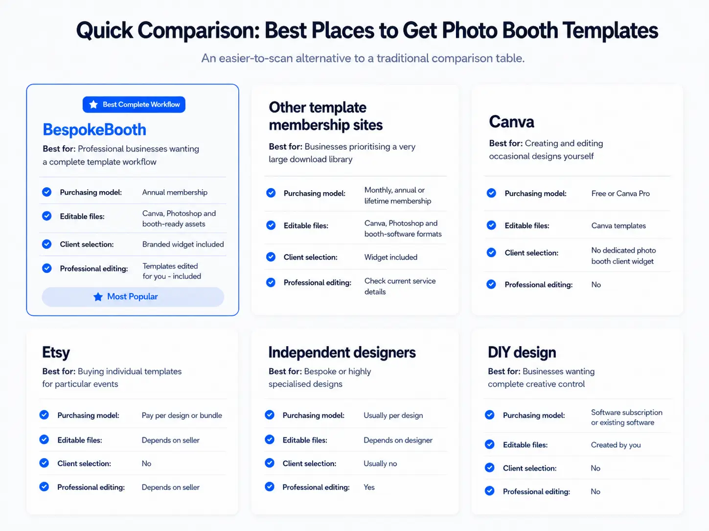 Comparison of six ways to source photo booth templates for a professional business.