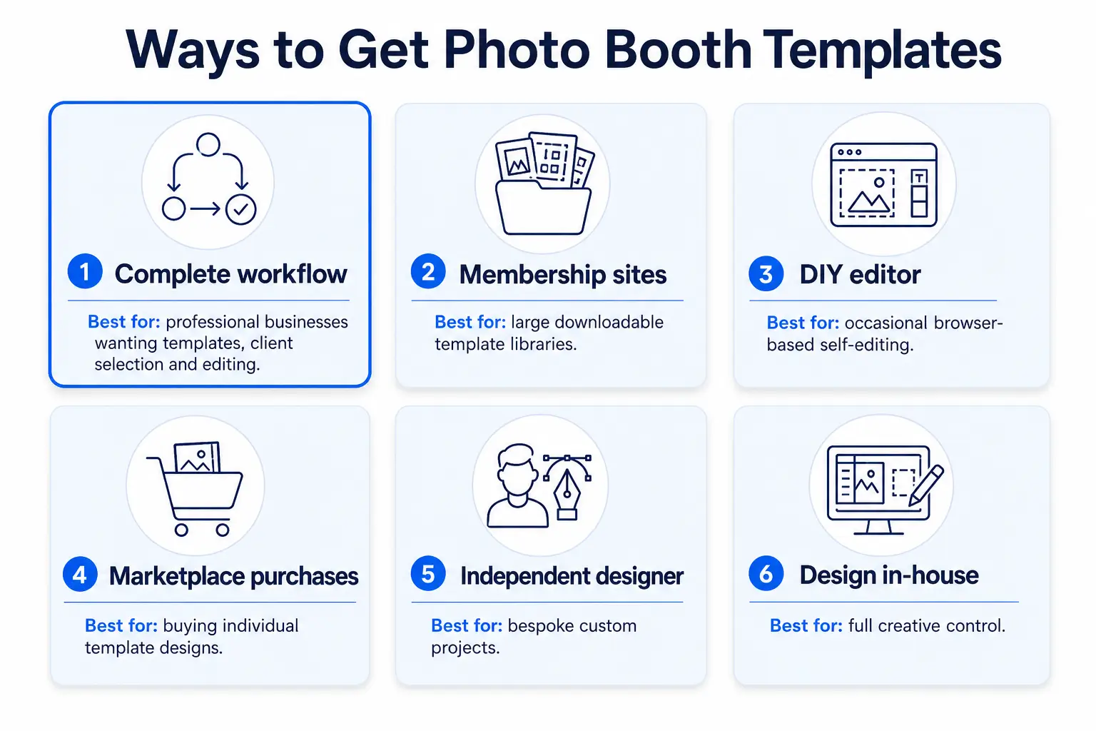 Checklist of features to compare when choosing a photo booth template provider.