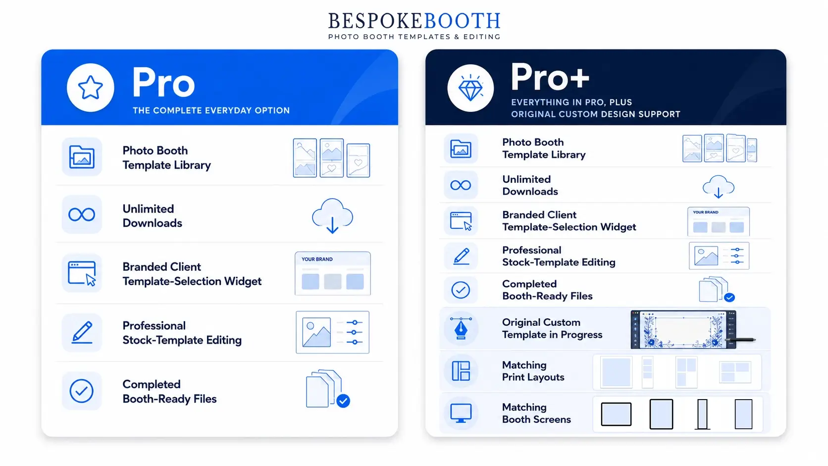 Comparison of BespokeBooth Pro and Pro+ membership benefits